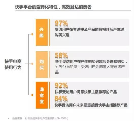 如何在快手挂课程链接,轻松实现课程营销变现!