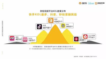 快手如何做商品推广:快速实现销量增长的秘诀
