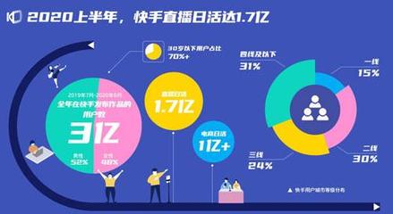 快手如何做商品推广:快速实现销量增长的秘诀