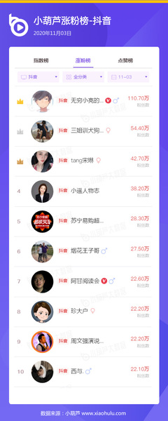 抖音快手如何快速涨粉:从零到百万粉丝的秘诀