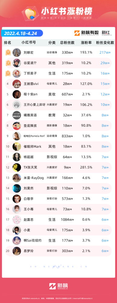 抖音快手如何快速涨粉:从零到百万粉丝的秘诀