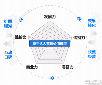 如何做快手电商,实现高效带货