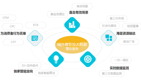 你会怎么做微博?洞悉社交媒体时代的微博营销策略