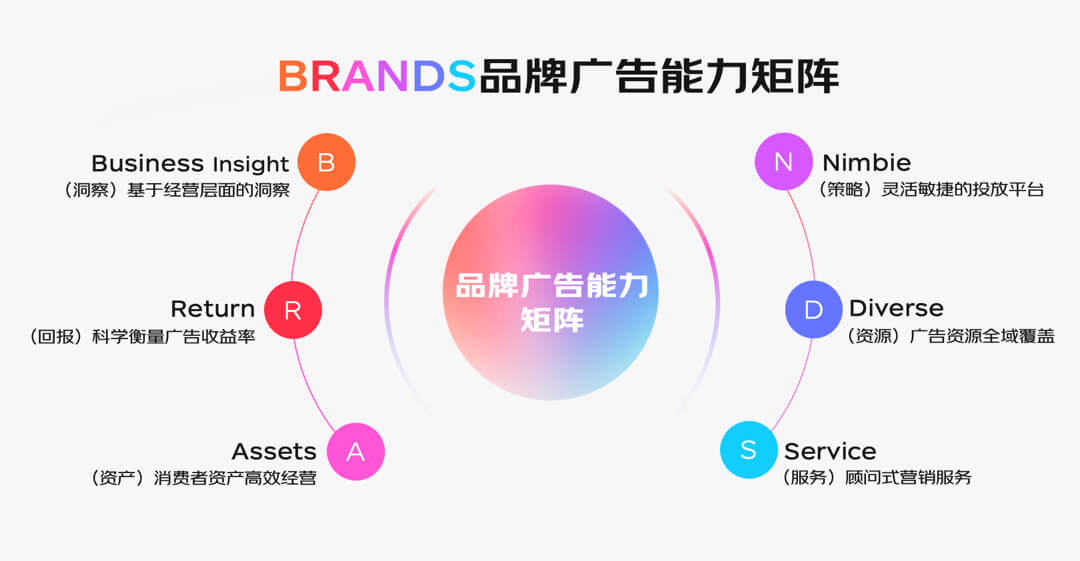 如何做微博营销,打造品牌爆发力的终极指南