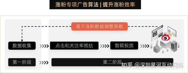 微博如何快速涨粉的秘密指南