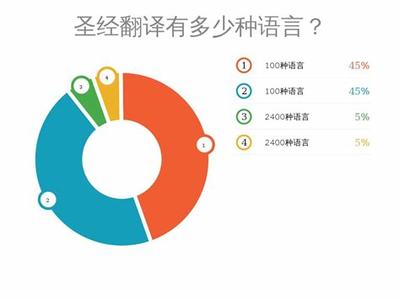 如何编辑微博，让你的内容更具吸引力