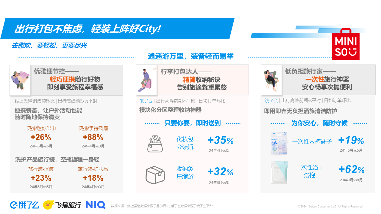 小红书配送怎么设置:轻松搞定物流服务!