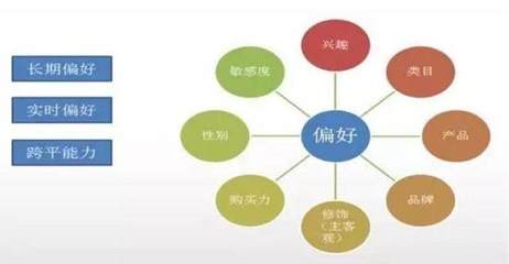 微博忠诚度怎么看?教你如何培养用户粘性