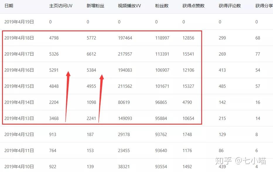 抖音多久才会涨粉丝？揭秘增长技巧，助你快速提高粉丝量！
