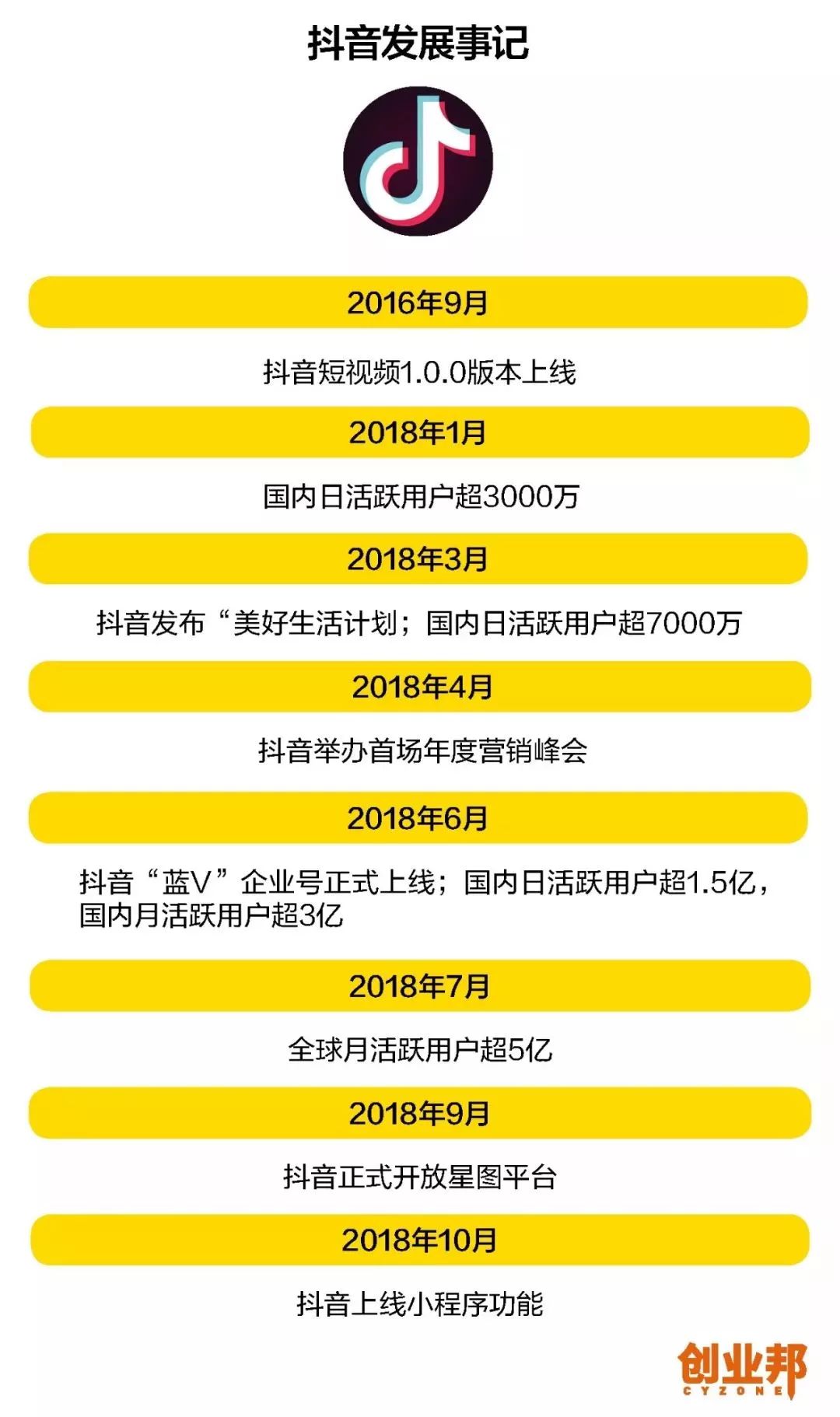 抖音多久才会涨粉丝？揭秘增长技巧，助你快速提高粉丝量！
