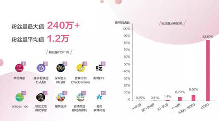 抖音粉丝量多久会涨？提升粉丝的秘密你不可不知！