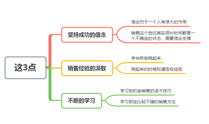 六个作品涨一千粉丝要多久?揭秘快速积累粉丝的成功路径