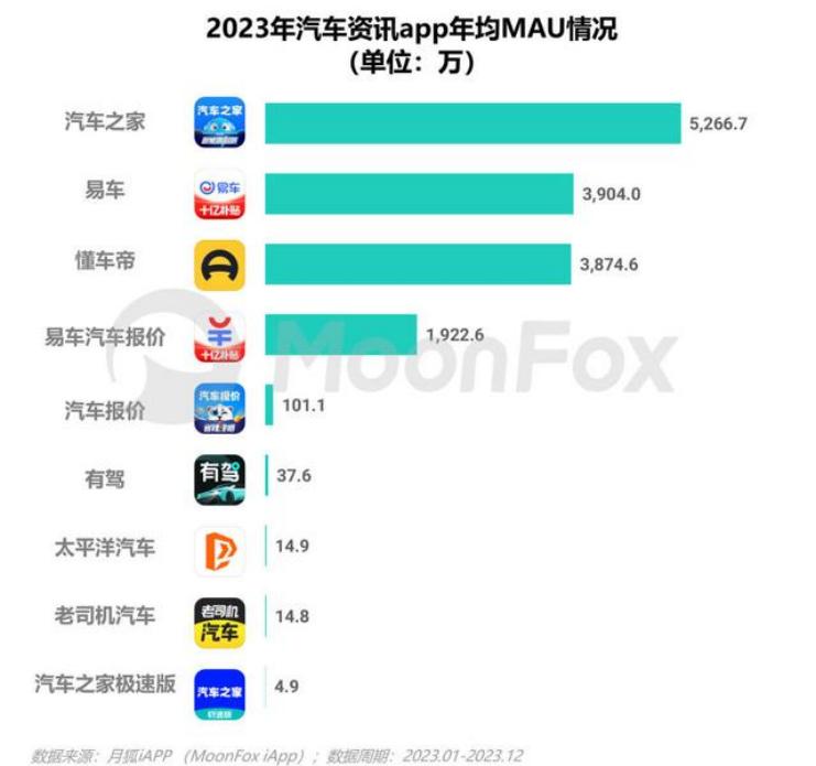 懂车帝视频如何申诉:解决车主烦恼,保障你的权益