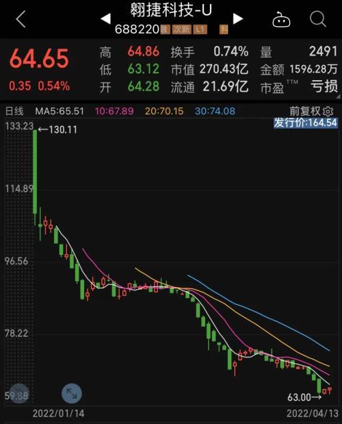 三个月涨20w粉丝，要多久才能实现？揭秘增长秘诀！