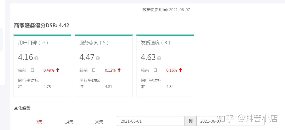 如何在抖音店铺查看并提升店铺曝光度？