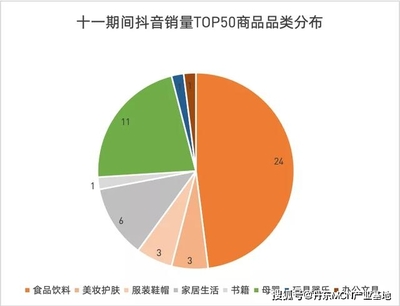如何在抖音店铺查看并提升店铺曝光度？