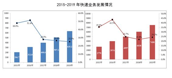 涨粉丝多久算快?揭秘快速增长的秘诀