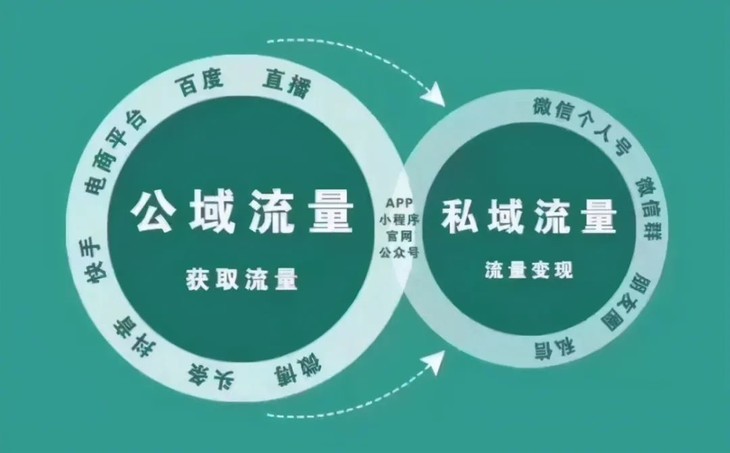 限流多久可以涨粉丝？揭秘社交平台运营的秘密
