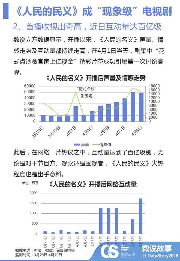 涨一百万粉丝要多久?揭秘从零到百万的成长之路