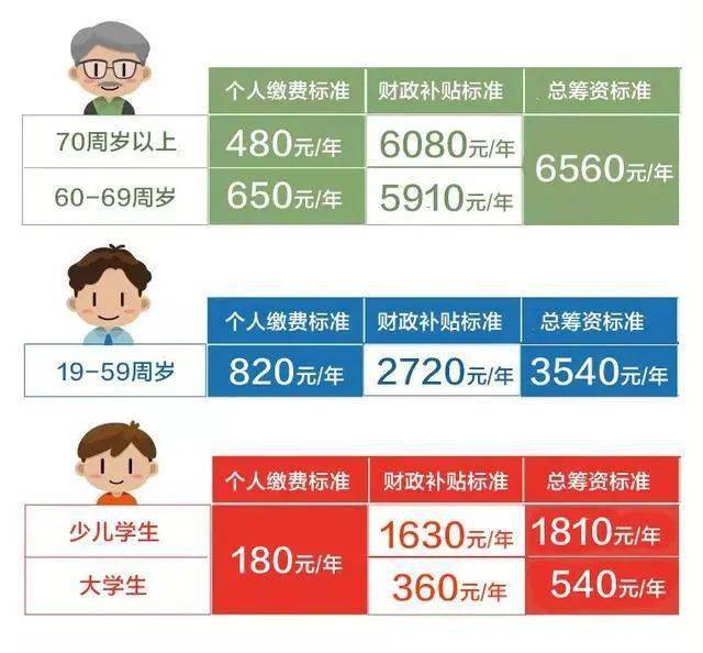 正常多久可以涨一千粉丝?揭秘快速涨粉的秘诀