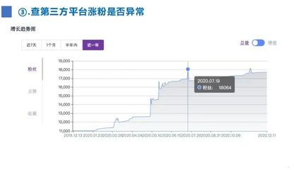 如何在短时间内实现一千万粉丝增长?揭秘涨粉秘诀