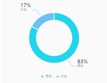 如何通过“抖音”涨粉？掌握最佳发帖频率，轻松打造爆款账号！