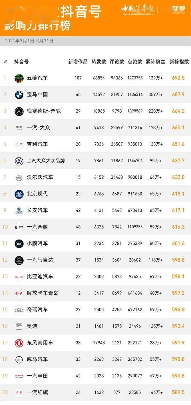 抖音榜在哪里？揭秘抖音排行榜的背后世界