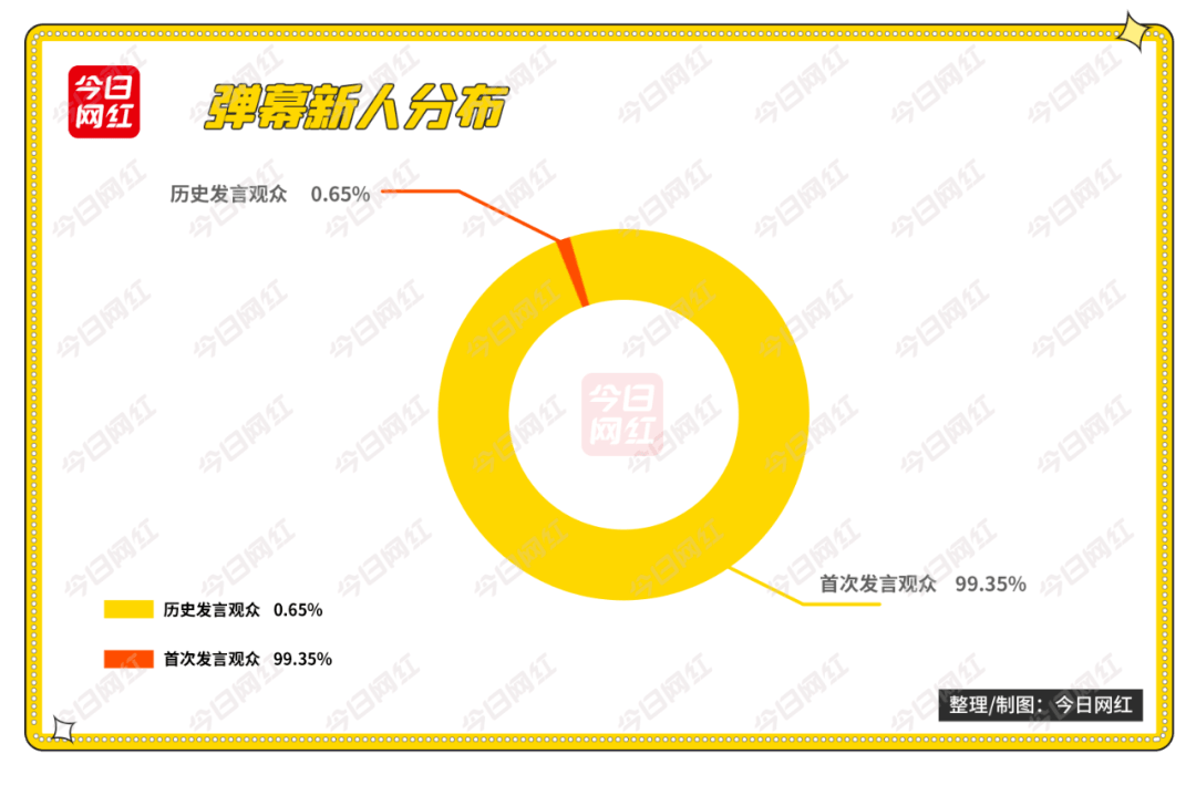 如何在抖音上迅速涨1万粉丝?看完这篇,你就知道!