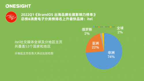 多久会开始涨粉丝?揭秘提升社交媒体粉丝数的秘密