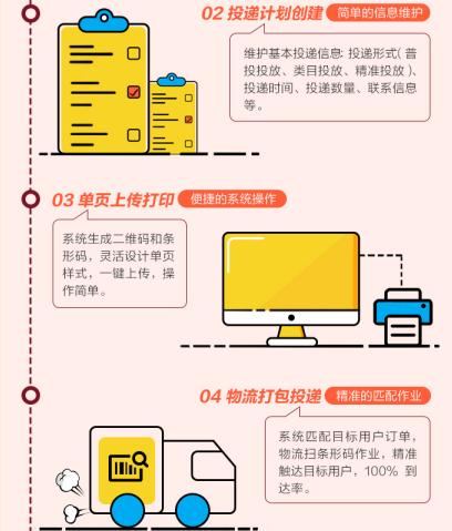 如何通过精准投放增加粉丝量，实现快速增长？