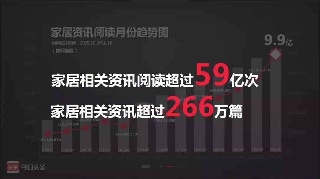 头条多久会涨一万粉丝？揭秘快速增长的秘密！