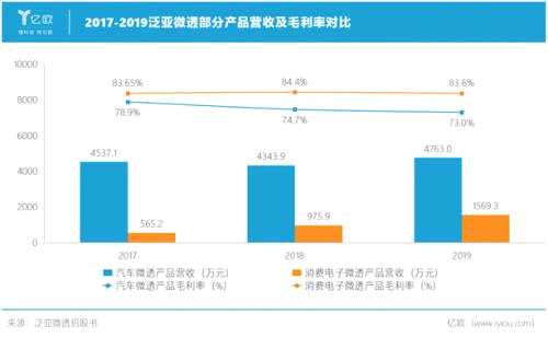 新号多久会涨粉丝数量？揭秘快速增长的秘诀