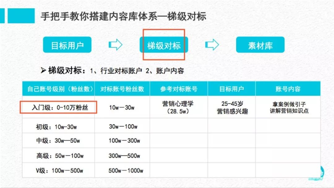 如何通过头条号快速涨粉丝?揭秘涨粉技巧与时间规划!