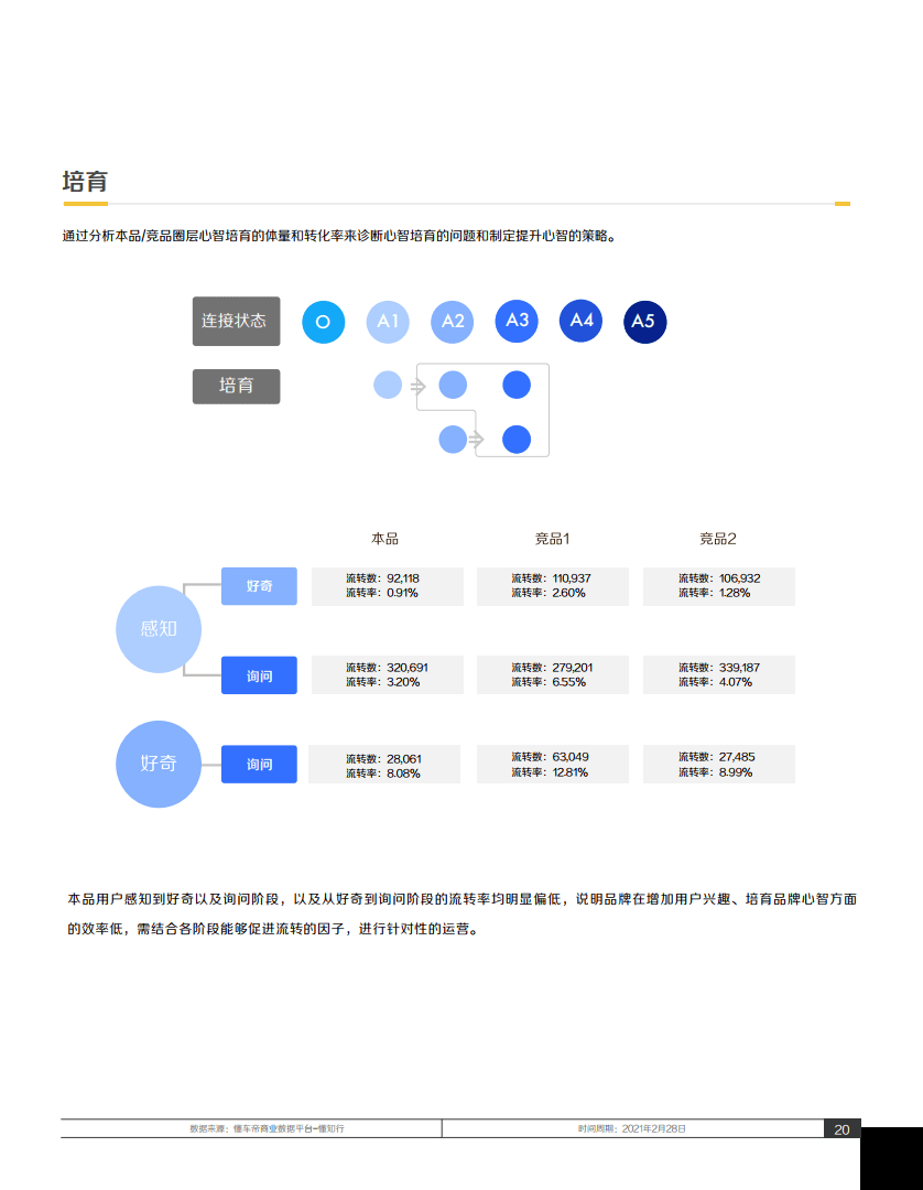 如何在懂车帝获得精华文章：汽车爱好者的必备指南