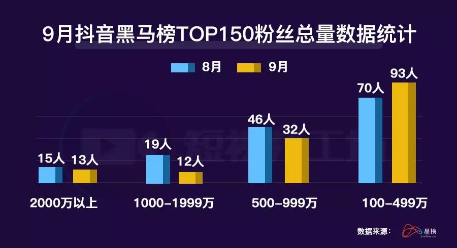 抖音涨十几万粉丝要多久？揭秘快速涨粉的秘密！