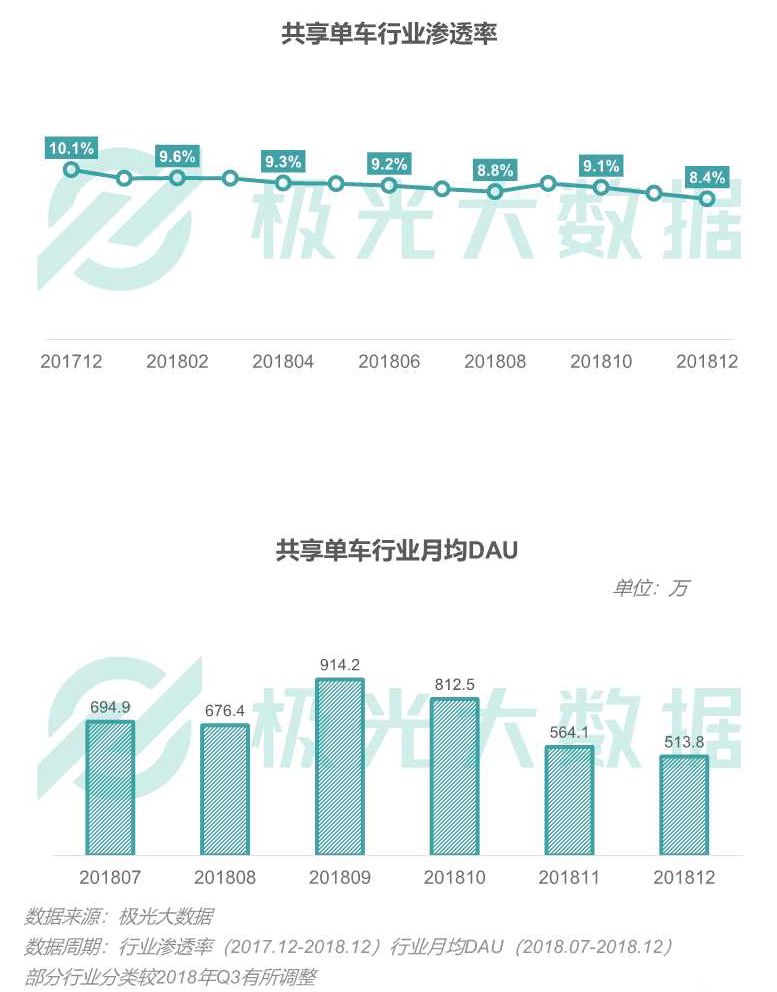 挑战涨100万粉丝要多久？揭秘短视频平台的粉丝增长之道