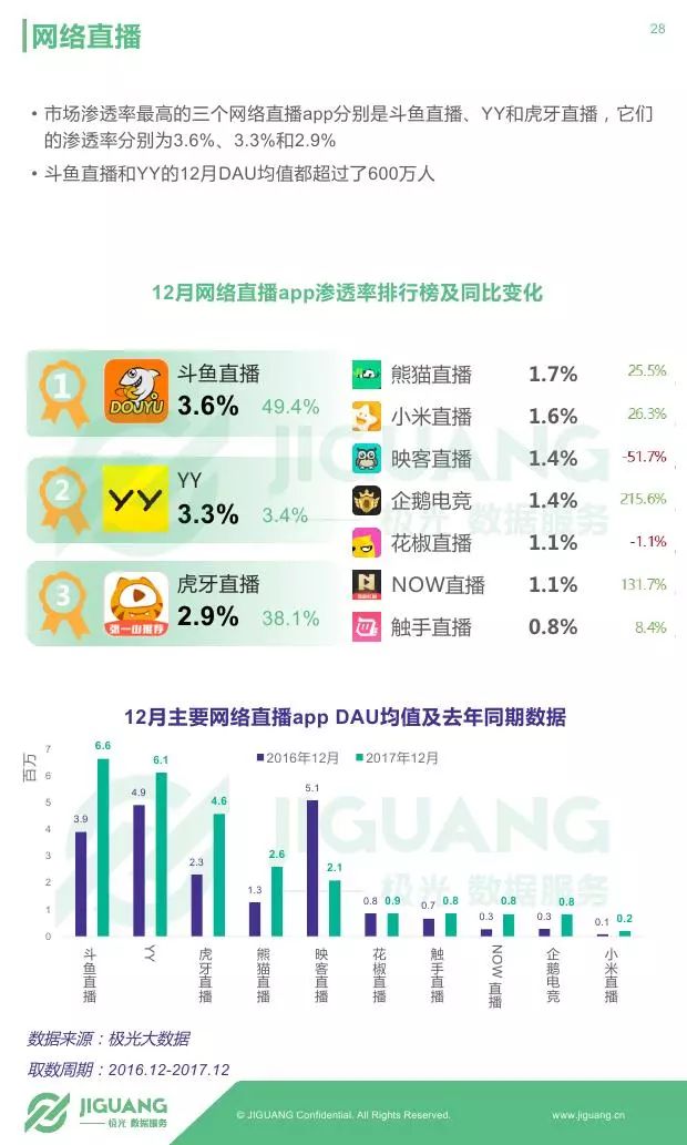 挑战涨100万粉丝要多久？揭秘短视频平台的粉丝增长之道