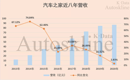 懂车帝如何计算视频收益?揭秘幕后盈利模式