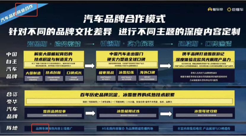 懂车帝如何计算视频收益?揭秘幕后盈利模式