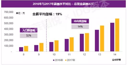 涨粉丝上大热门要多久？解密快速增长的秘诀！