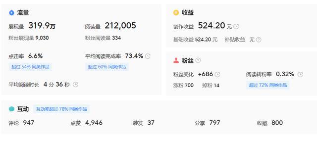 想要涨一千粉丝要多久呢？这几点策略帮你轻松实现