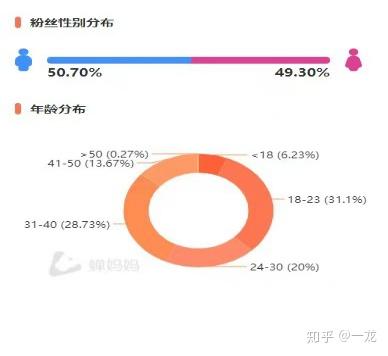 火山小视频多久能涨粉丝？掌握这些技巧，让你的粉丝暴涨！