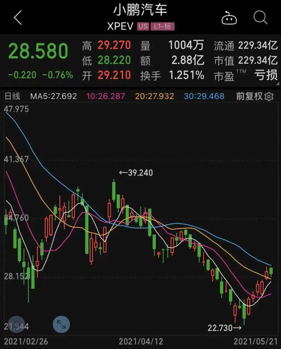 头条涨1万粉丝要多久？这5个秘诀帮你快速突破！