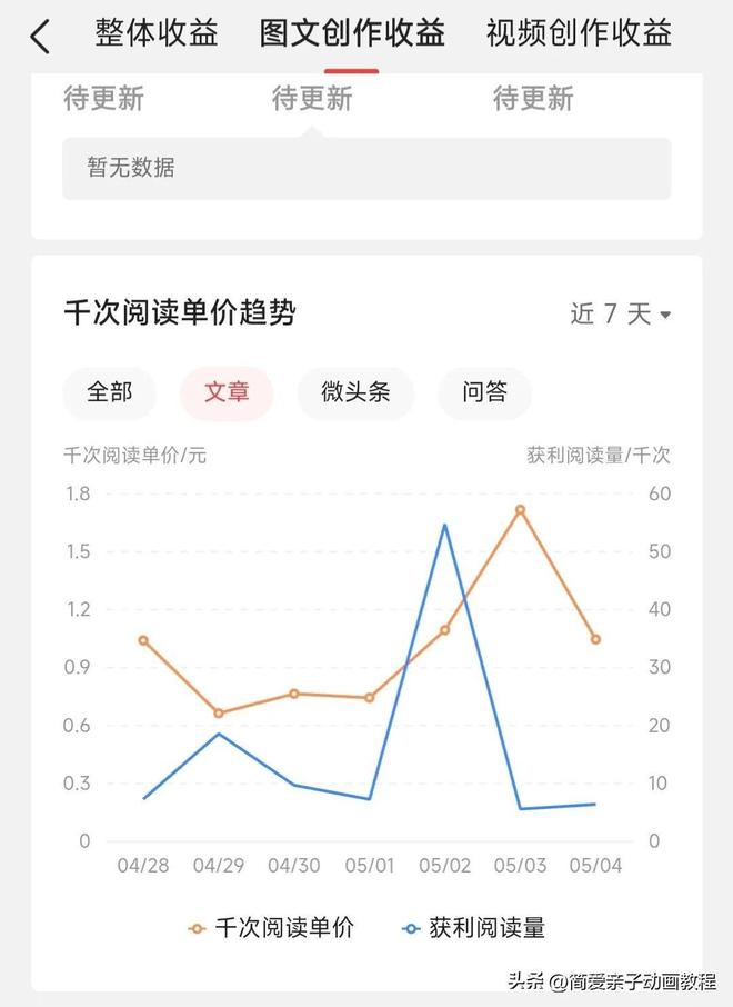 如何在短时间内涨粉丝二千?从0到2000粉丝的快速增长秘诀
