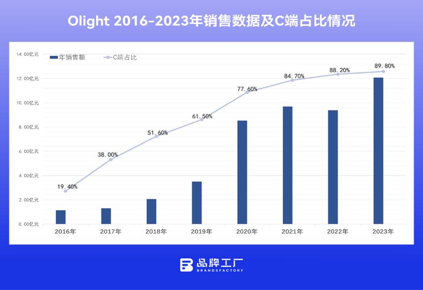 如何在短时间内涨粉丝二千?从0到2000粉丝的快速增长秘诀