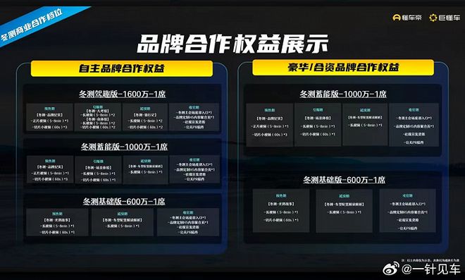 如何做懂车帝原创视频，打造汽车内容创作新高地