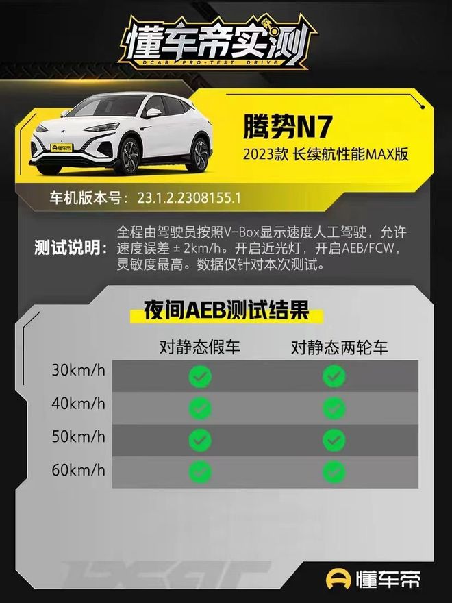 如何在视频里挂上懂车帝，提升你的汽车内容价值