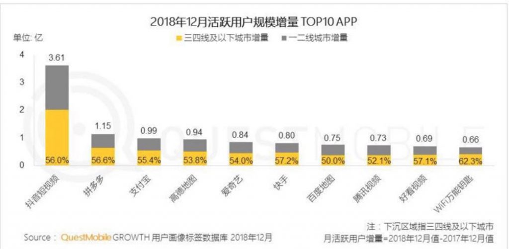 头条多久才能涨粉丝快?揭秘快速增长的秘诀!