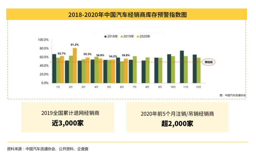 懂车帝商家如何发布文章,让营销更精准
