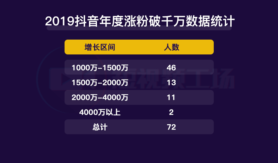 如何在抖音涨2万粉丝?掌握这些技巧让你快速提升!